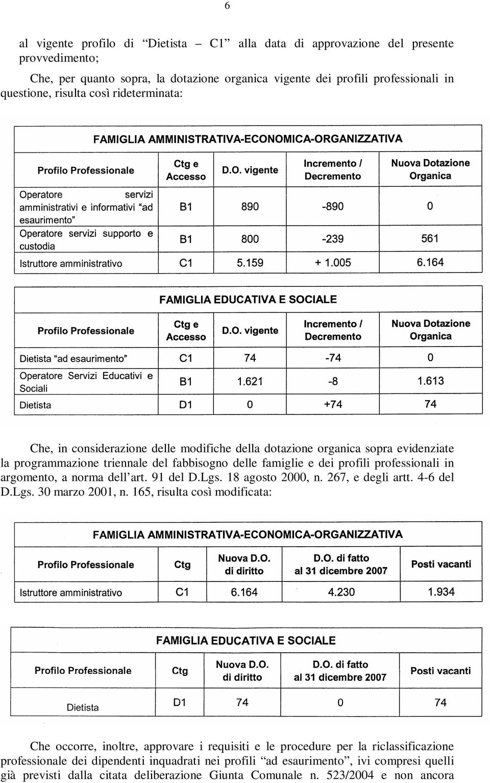 argomento, a norma dell art. 91 del D.Lgs. 18 agosto 2000, n. 267, e degli artt. 4-6 del D.Lgs. 30 marzo 2001, n.