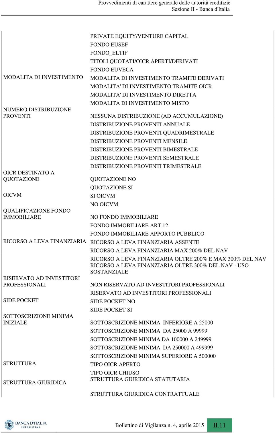 (AD ACCUMULAZIONE) DISTRIBUZIONE PROVENTI ANNUALE DISTRIBUZIONE PROVENTI QUADRIMESTRALE DISTRIBUZIONE PROVENTI MENSILE DISTRIBUZIONE PROVENTI BIMESTRALE DISTRIBUZIONE PROVENTI SEMESTRALE