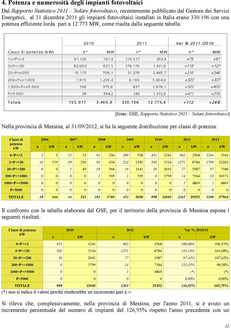 77 MW, come risulta dalla seguente tabella: [fonte: GSE, Rapporto Statistico 2 Solare fotovoltaico] Nella provincia di Messina, al /9/22, si ha la seguente distribuzione per classi di potenza: Classi