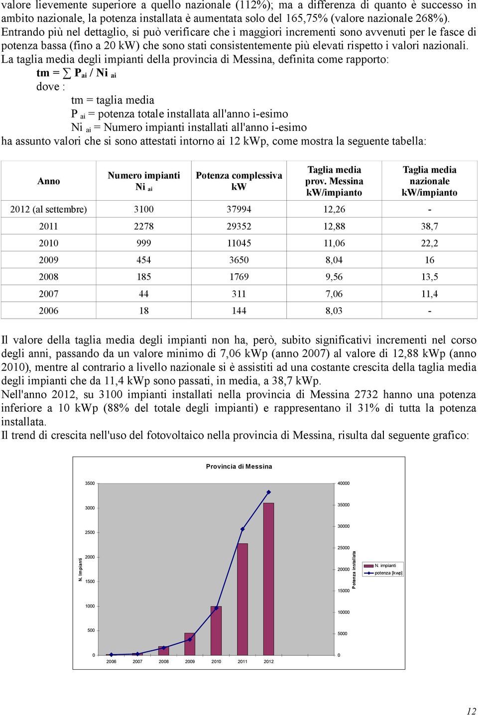 La taglia media degli impianti della provincia di Messina, definita come rapporto: tm = Pai / Ni ai dove : tm = taglia media P ai = potenza totale installata all'anno i-esimo Ni ai = Numero impianti