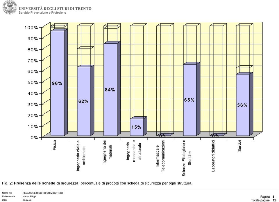 Filologiche e Storiche Laboratori didattici Servizi Fig.