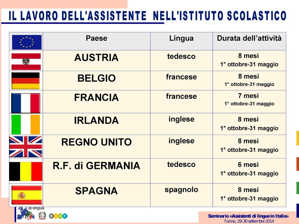 di GERMANIA tedesco SPAGNA spagnolo 1 ottobre-31 maggio 8 mesi 1 ottobre-31 maggio 7