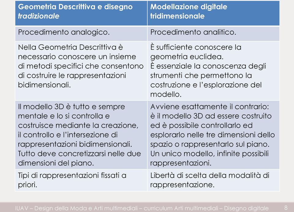 Il modello 3D è tutto e sempre mentale e lo si controlla e costruisce mediante la creazione, il controllo e l intersezione di rappresentazioni bidimensionali.