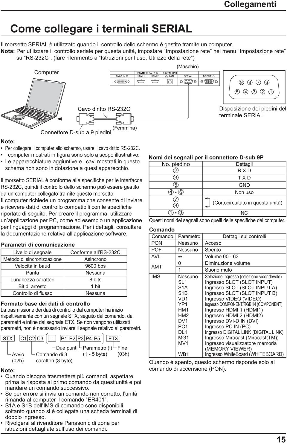 (fare riferimento a Istruzioni per l uso, Utilizzo della rete ) Computer (Maschio) 9 8 7 6 5 4 3 2 1 Per collegare il computer allo schermo, usare il cavo dritto RS-232C.