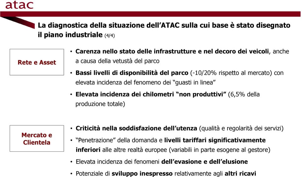 (6,5% della produzione totale) Mercato e Clientela Criticità nella soddisfazione dell utenza (qualità e regolarità dei servizi) Penetrazione della domanda e livelli tariffari significativamente