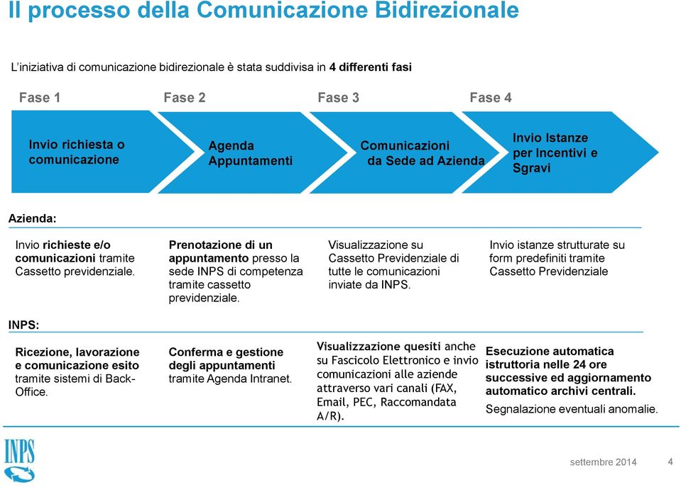 Prenotazione di un appuntamento presso la sede INPS di competenza tramite cassetto previdenziale. Visualizzazione su Cassetto Previdenziale di tutte le comunicazioni inviate da INPS.