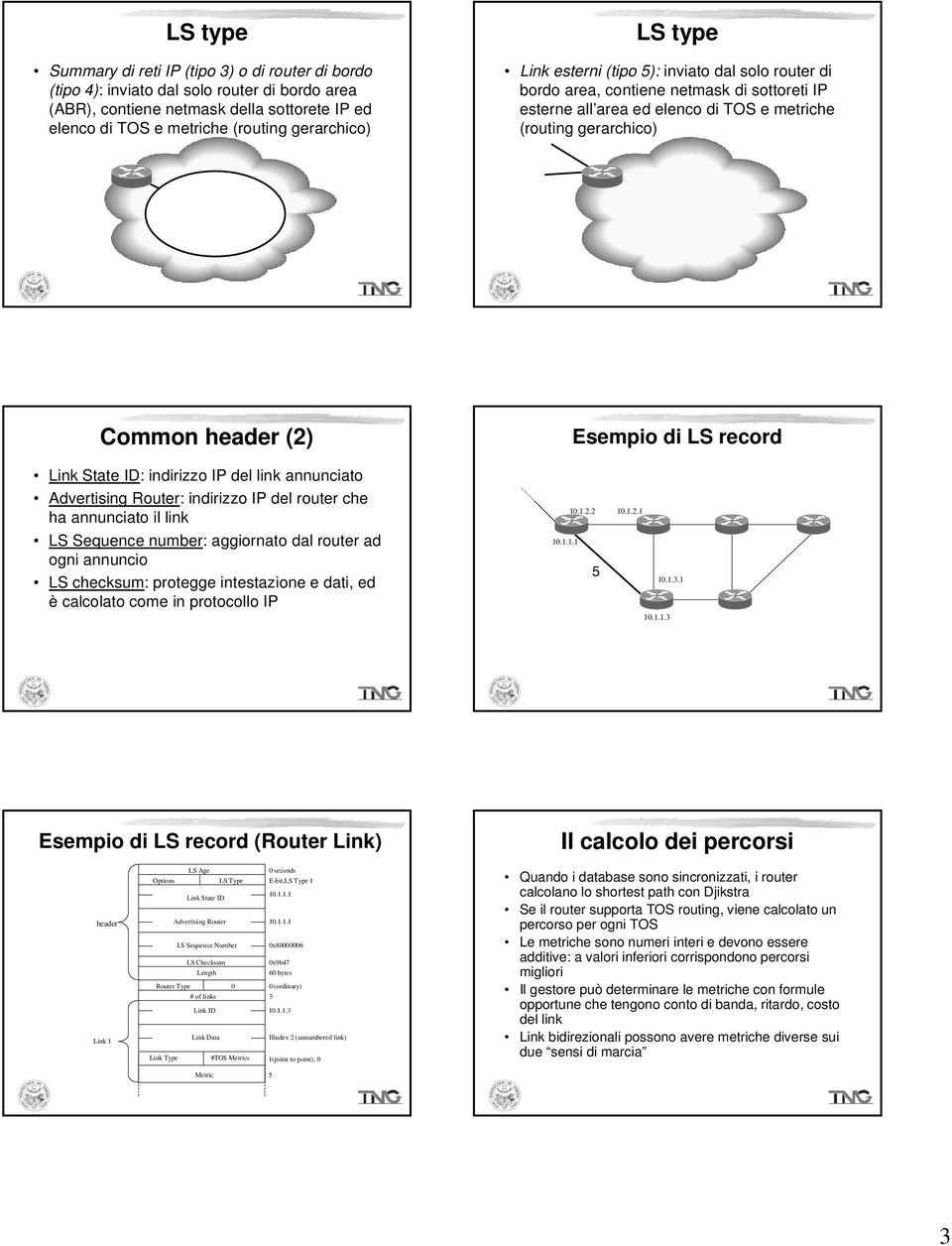 annnciato Advertising Roter: indirizzo IP del roter che ha annnciato il link LS Seqence nmber: aggiornato dal roter ad ogni annncio LS checksm: protegge intestazione e dati, ed è calcolato come in