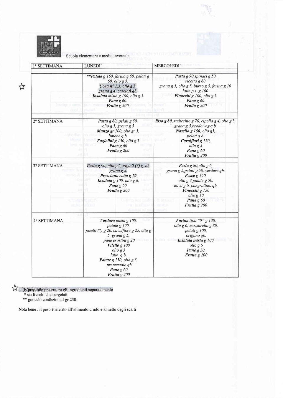 b. Fagiolinì g 150, g 60 Frutla g 200 3'SETTIMANA Pasta g 90,, fagioli (*) S 40,. Prosciutto colto g 70 g 100, olio g 6. g 60. Frulta g 200 RÍso g 80, radicchio g 70, cipolla g 4, olio g 3, brodo veg q.