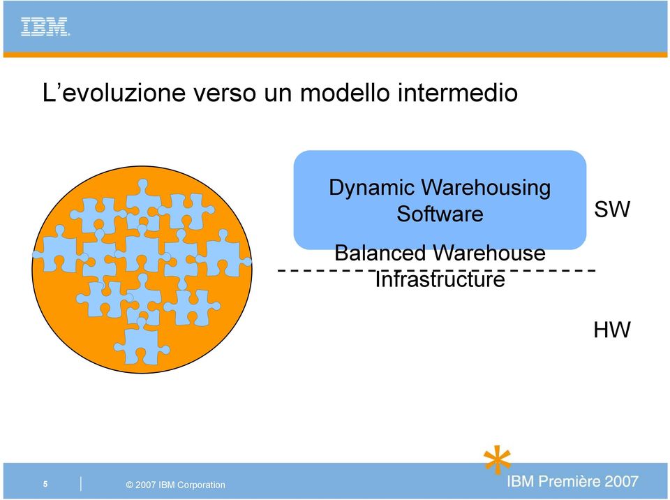 Warehousing Software