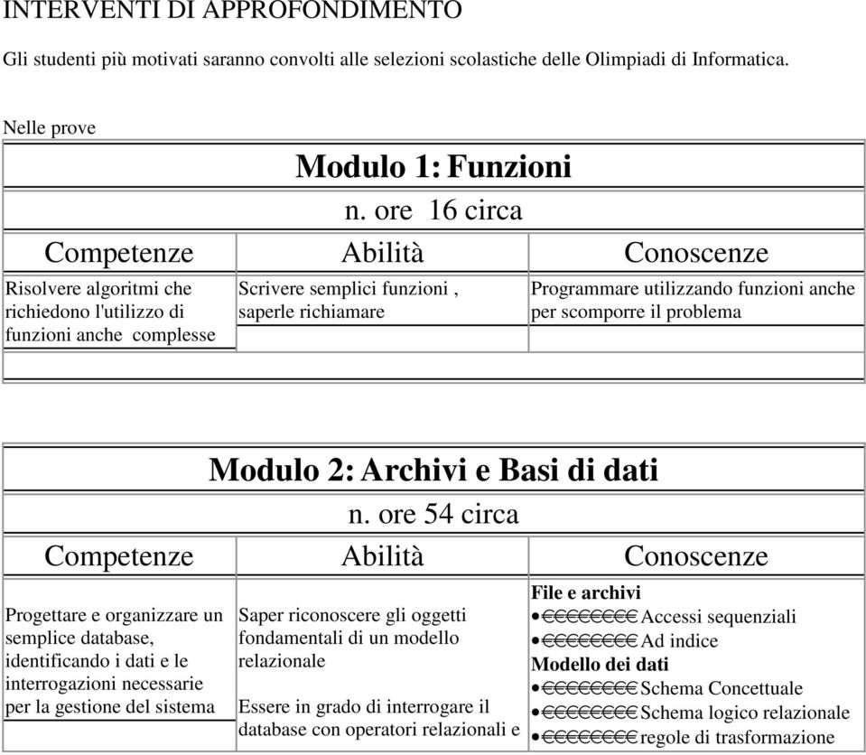 Modulo 2: Archivi e Basi di dati n.