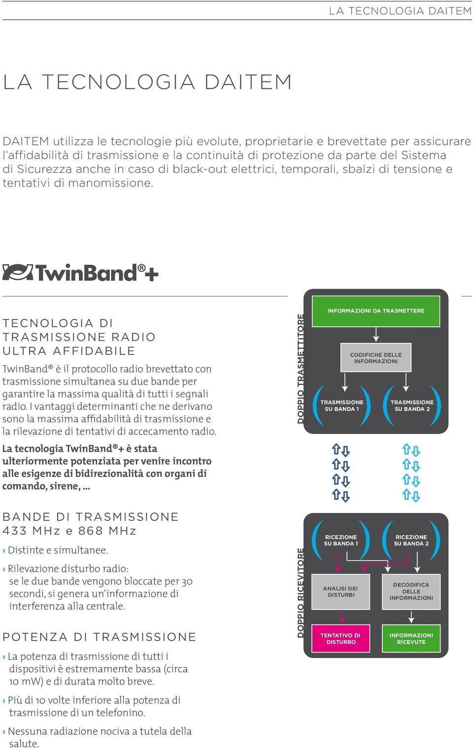 TECNOLOGIA DI TRASMISSIONE RADIO ULTRA AffIDABILE TwinBand è il protocollo radio brevettato con trasmissione simultanea su due bande per garantire la massima qualità di tutti i segnali radio.