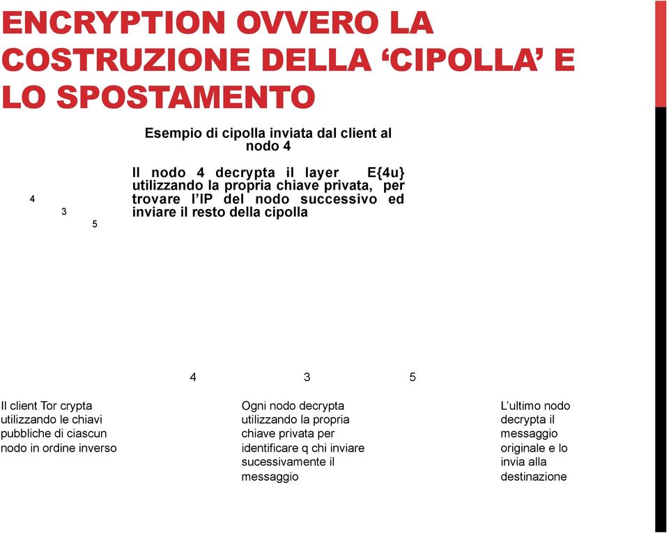 client Tor crypta utilizzando le chiavi pubbliche di ciascun nodo in ordine inverso Ogni nodo decrypta utilizzando la propria chiave