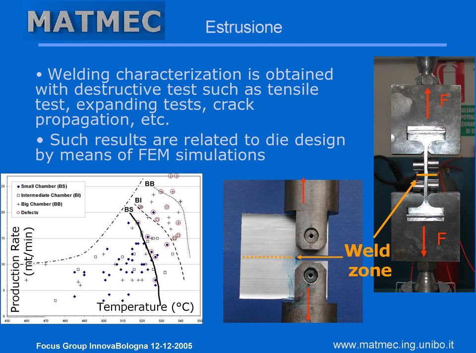 Such results are related to die design by means of FEM simulations BB Small Chamber (BS) 25