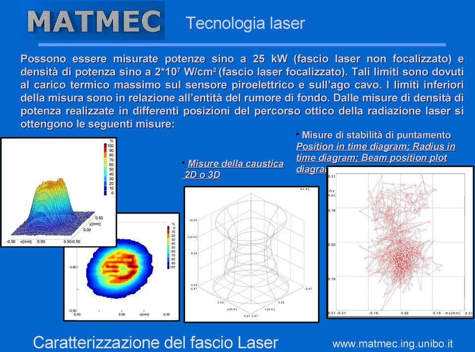 Dalle misure di densità di potenza realizzate in differenti posizioni del percorso ottico della radiazione laser si ottengono le seguenti misure: % 100 90 80 70 60 50 40 30 20 10 0 Misure della