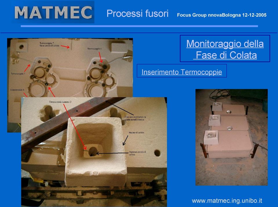 Monitoraggio della Fase di