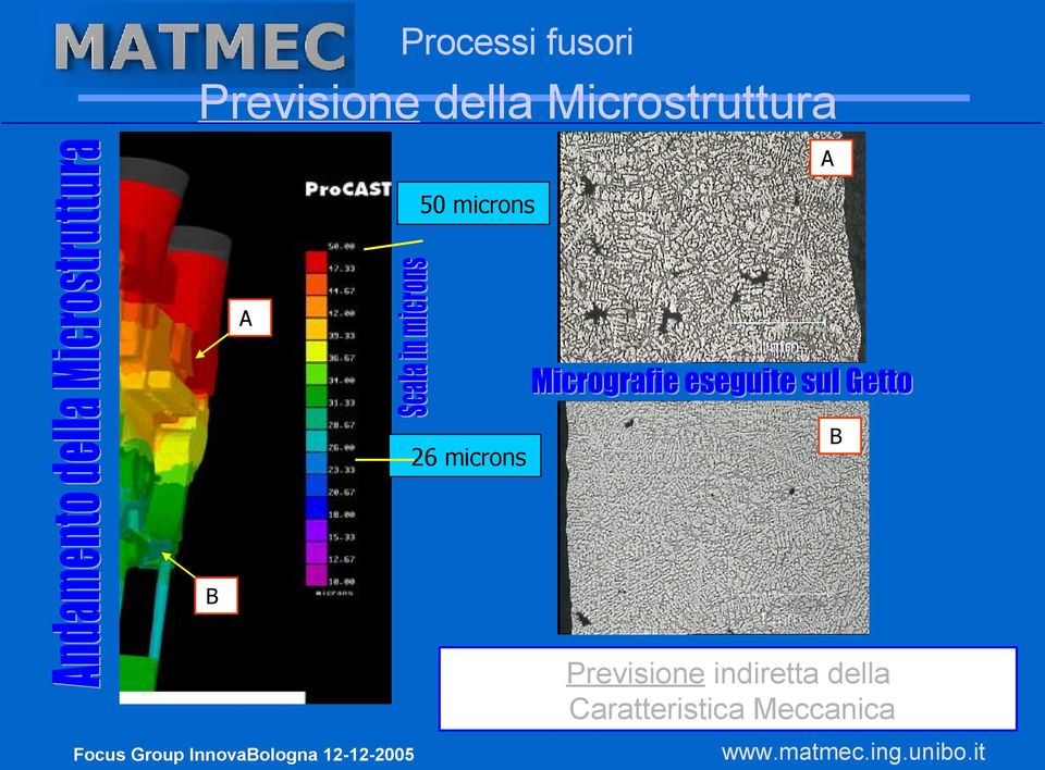 microns B B Previsione indiretta