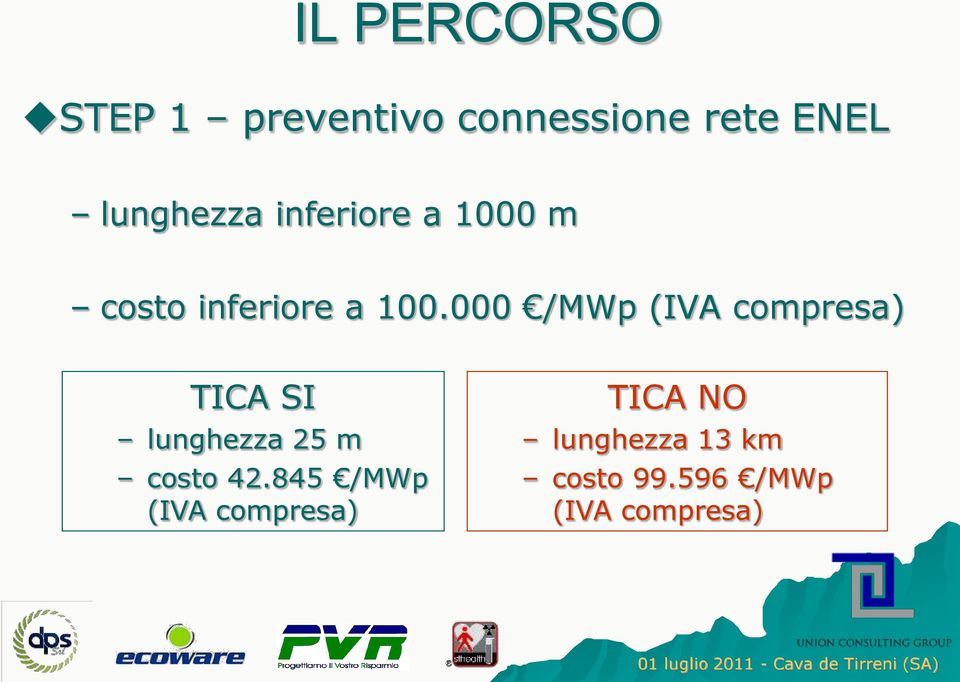 000 /MWp (IVA compresa) TICA SI lunghezza 25 m costo 42.