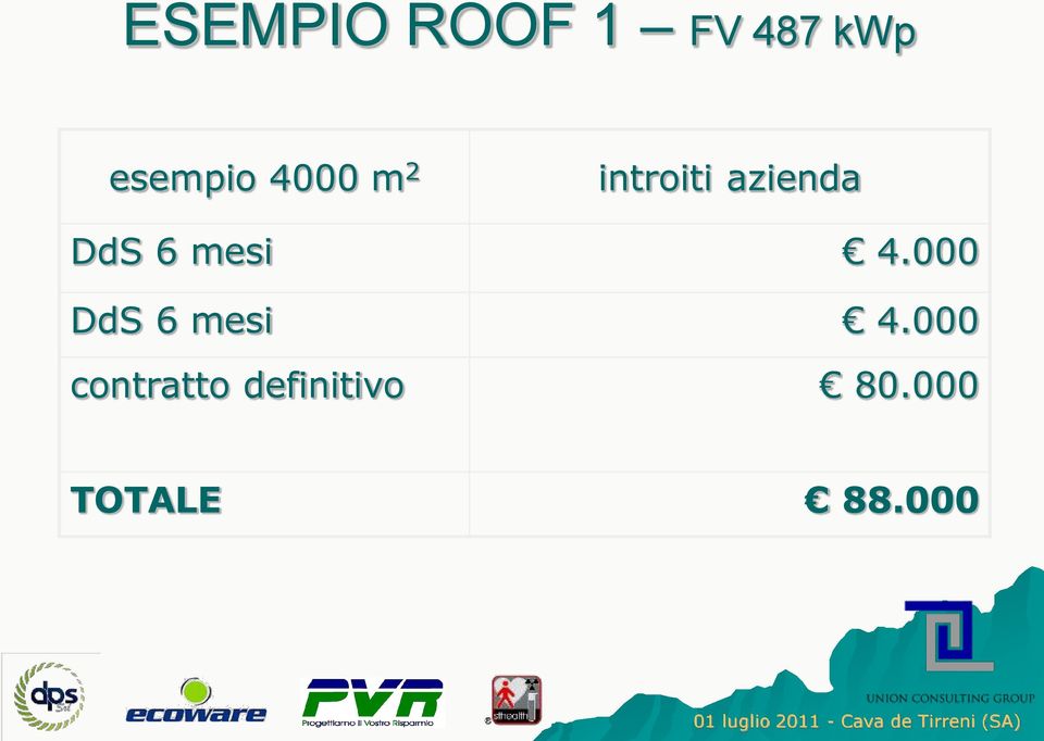 mesi 4.000 DdS 6 mesi 4.