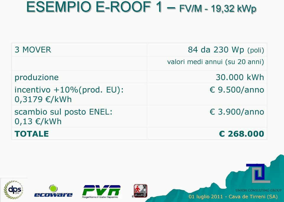 EU): 0,3179 /kwh scambio sul posto ENEL: 0,13 /kwh