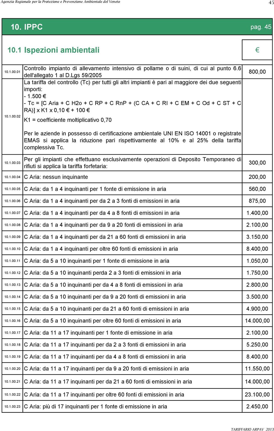 Lgs 59/2005 La tariffa del controllo (Tc) per tutti gli altri impianti è pari al maggiore dei due seguenti importi: - 1.