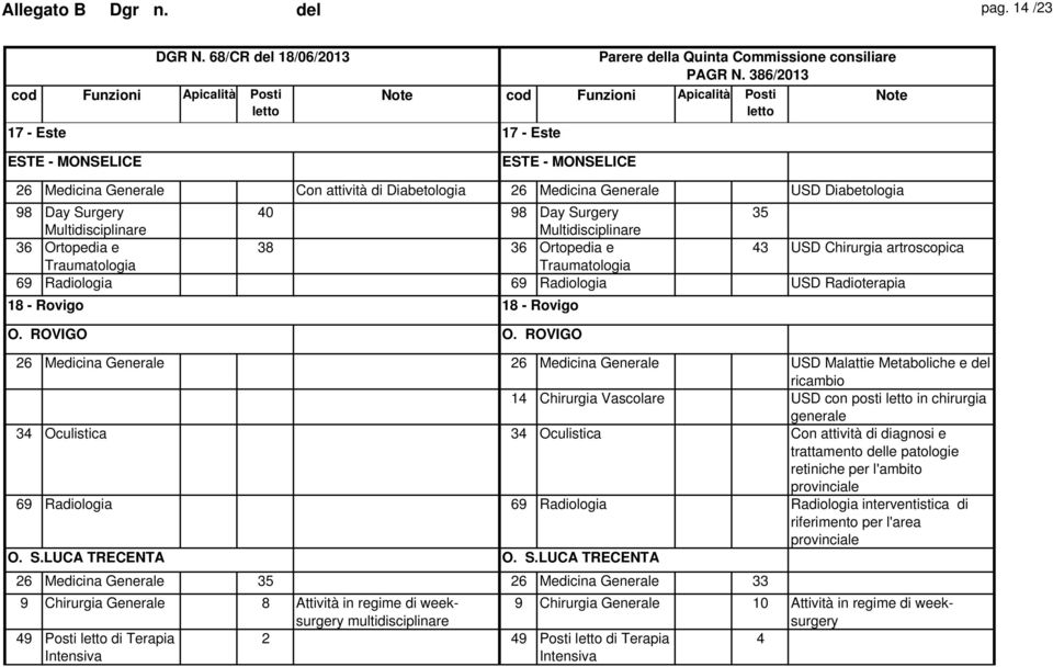 Radiologia 69 Radiologia USD Radioterapia 18 - Rovigo 18 - Rovigo O. ROVIGO O.