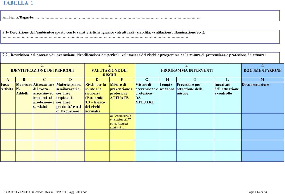 2 - Descrizione del processo di lavorazione, identificazione dei pericoli, valutazione dei rischi e programma delle misure di prevenzione e protezione da attuare: Fase/ Attività 2.