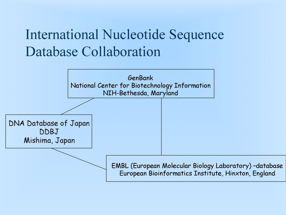 DNA Database of Japan DDBJ Mishima, Japan EMBL (European Molecular