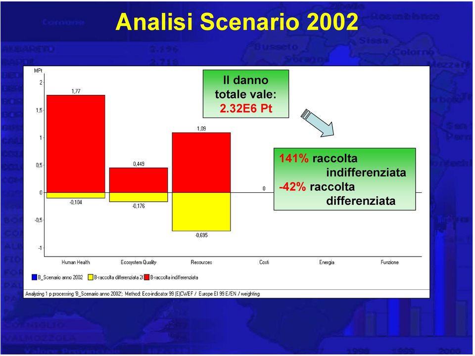 32E6 141% raccolta