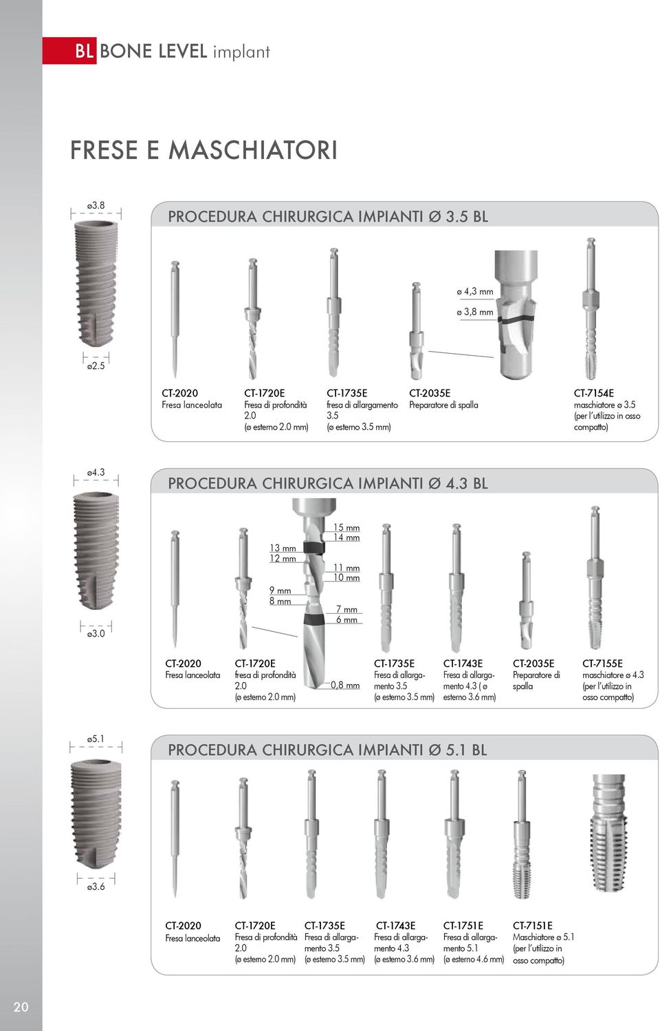 0 13 mm 12 mm 9 mm 8 mm 15 mm 14 mm 11 mm 10 mm 7 mm 6 mm CT-2020 Fresa lanceolata CT-1720E fresa di profondità 2.0 (ø esterno 2.0 mm) 0,8 mm CT-1735E Fresa di allargamento 3.5 (ø esterno 3.