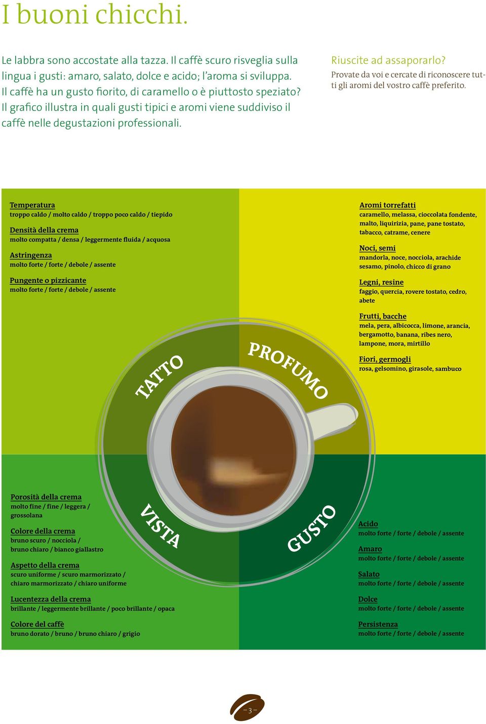 Provate da voi e cercate di riconoscere tutti gli aromi del vostro caffè preferito.