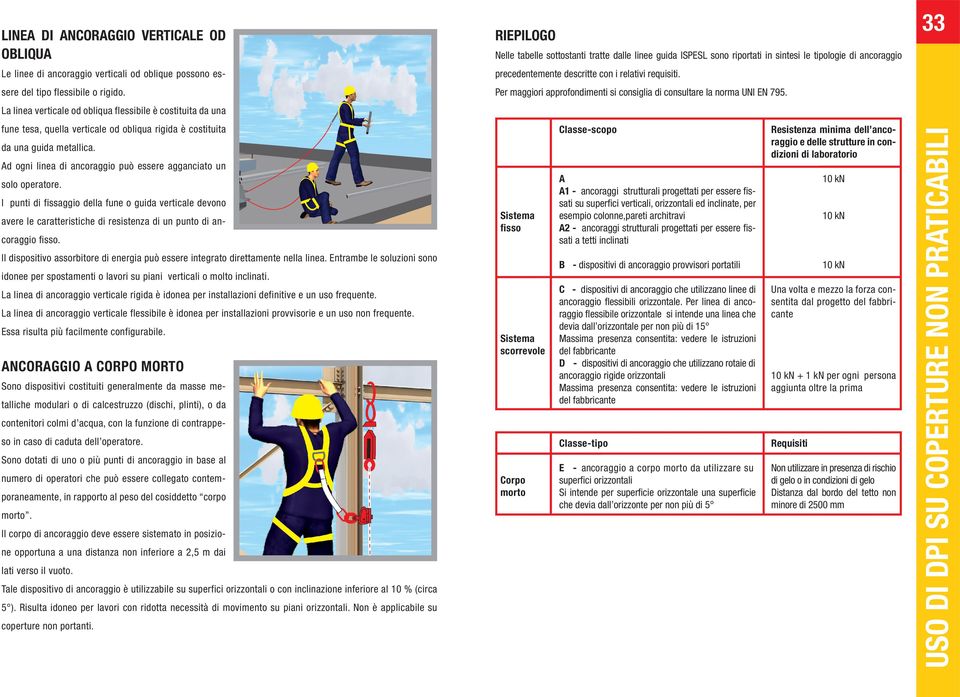 Ad ogni linea di ancoraggio può essere agganciato un solo operatore. I punti di fissaggio della fune o guida verticale devono avere le caratteristiche di resistenza di un punto di ancoraggio fisso.