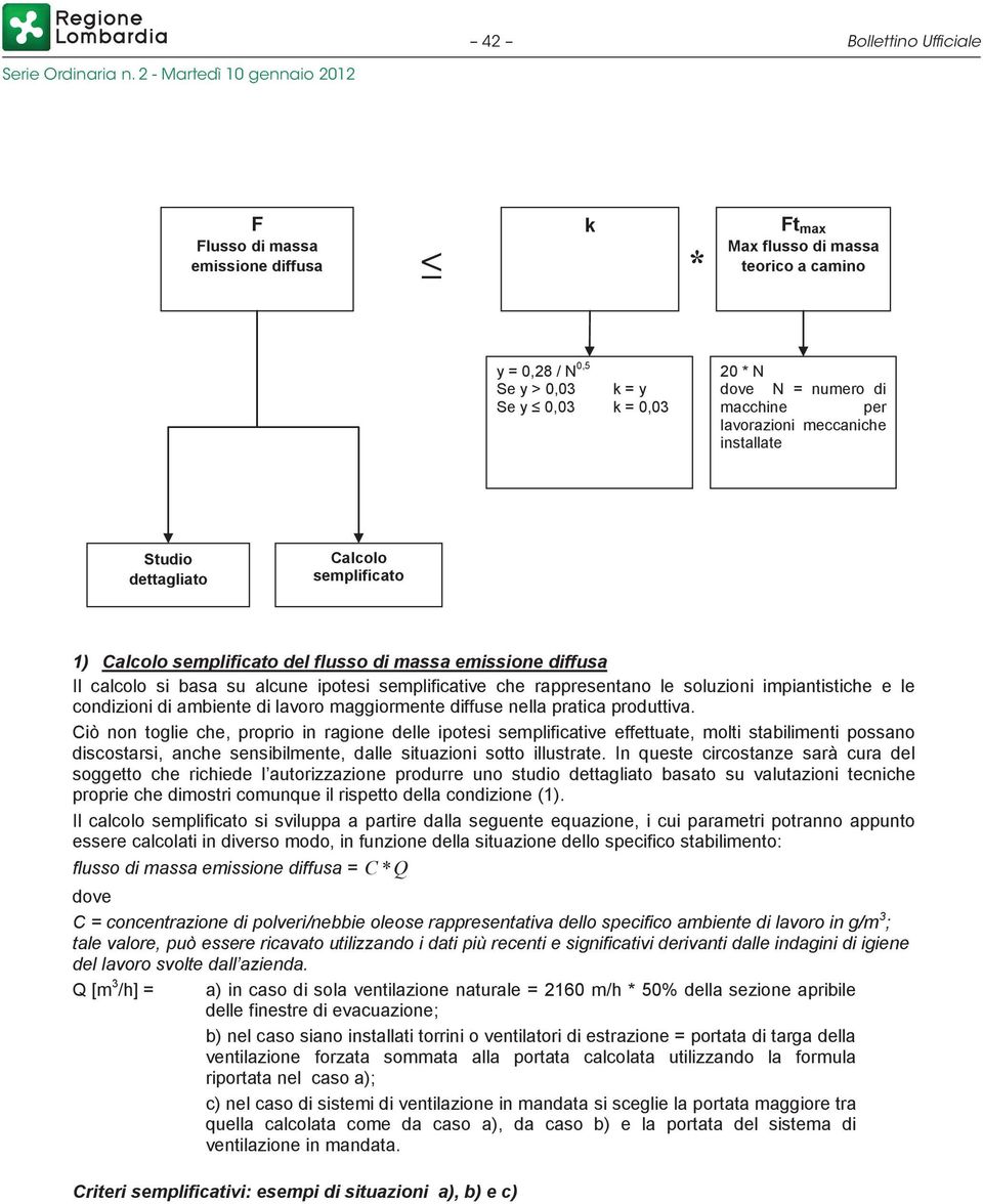 rappresentano le soluzioni impiantistiche e le condizioni di ambiente di lavoro maggiormente diffuse nella pratica produttiva.