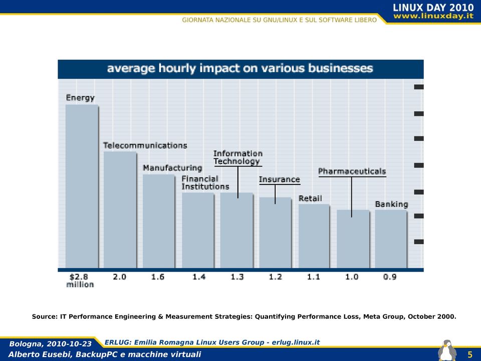 Strategies: Quantifying