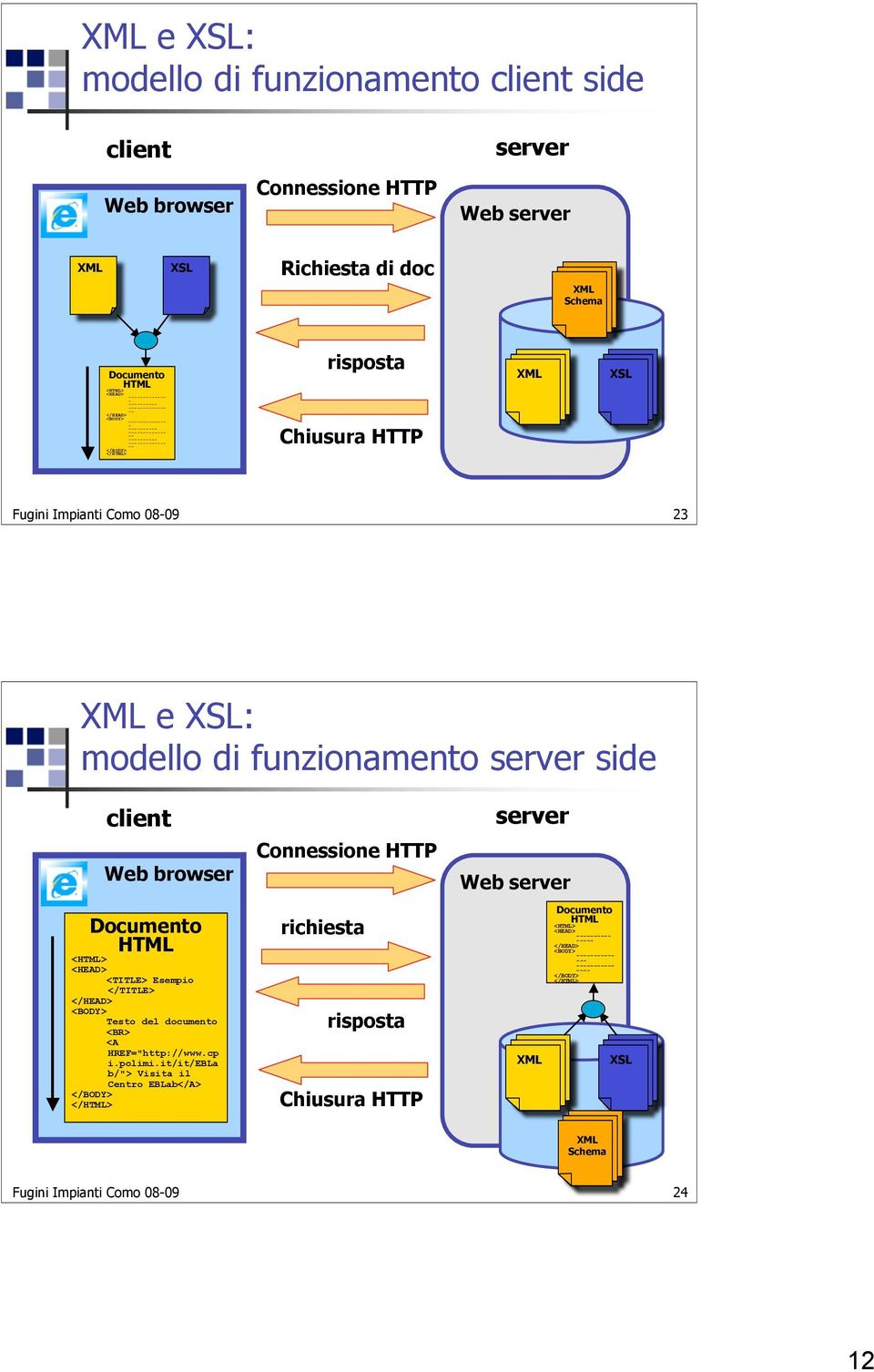 client Web browser HTML <HTML> <HEAD> <TITLE> Esempio </TITLE> </HEAD> <BODY> Testo del documento <BR> <A HREF="http://www.cp i.polimi.