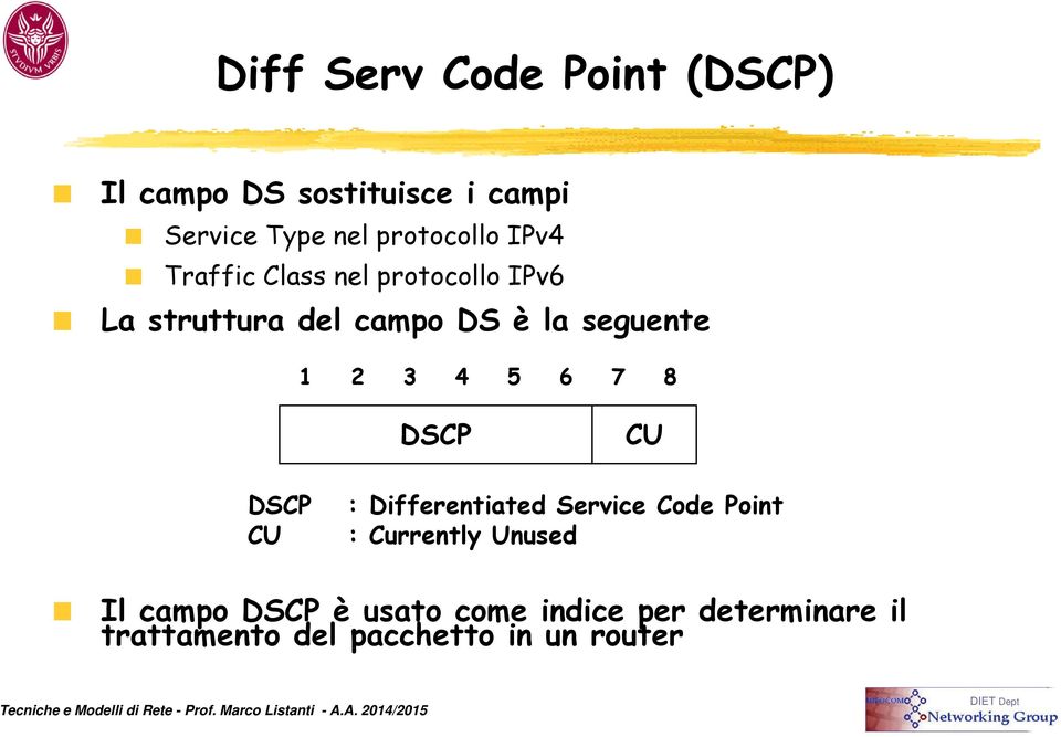 seguente 1 2 3 4 5 6 7 8 DSCP CU DSCP CU : Differentiated Service Code Point :