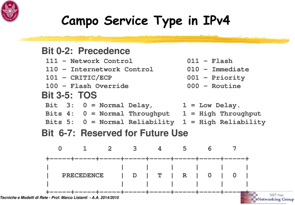 Bits 4: 0 = Normal Throughput 1 = High Throughput Bits 5: 0 = Normal Reliability 1 = High Reliability Bit 6-7: Reserved for