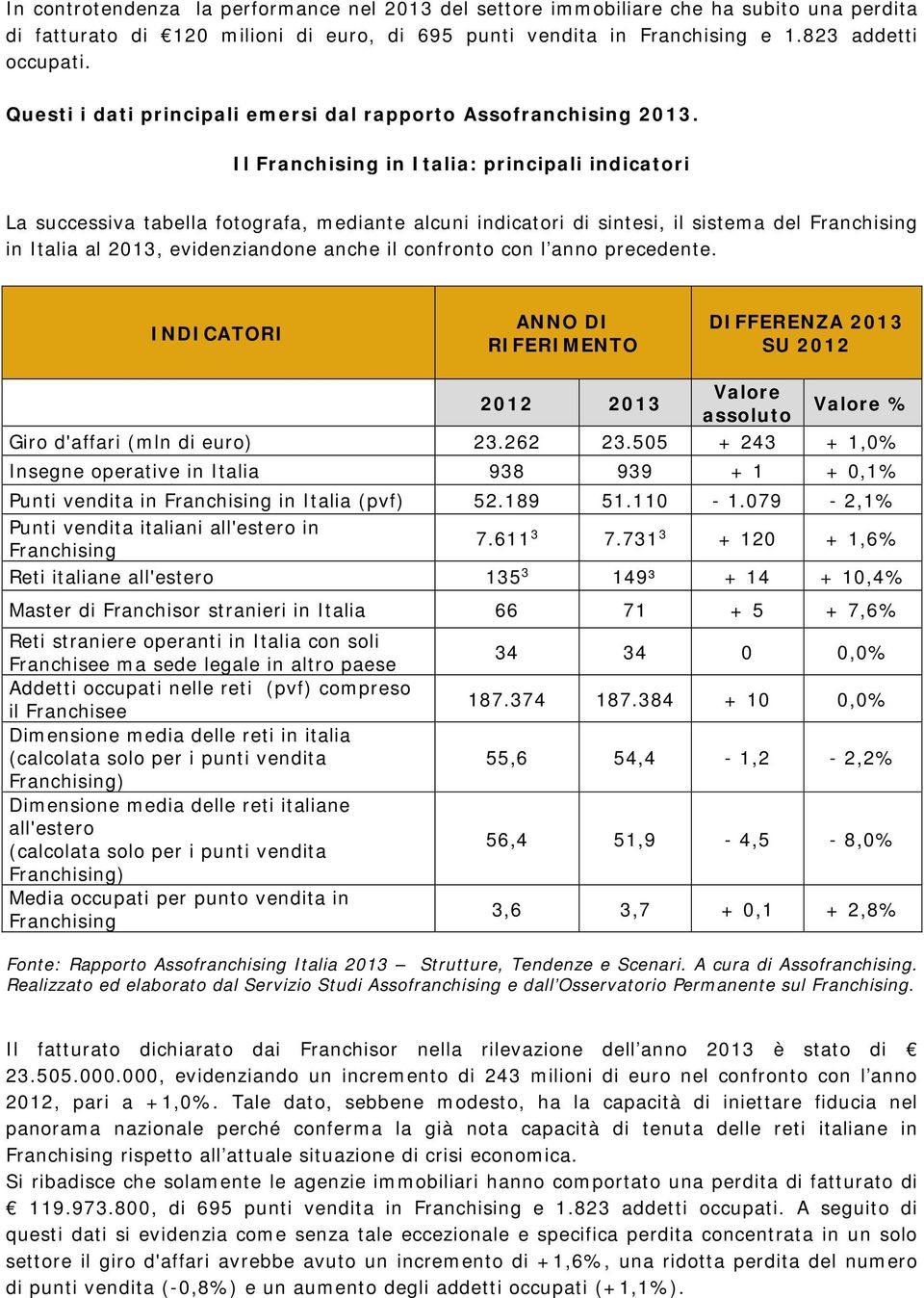 Il Franchising in Italia: principali indicatori La successiva tabella fotografa, mediante alcuni indicatori di sintesi, il sistema del Franchising in Italia al 2013, evidenziandone anche il confronto