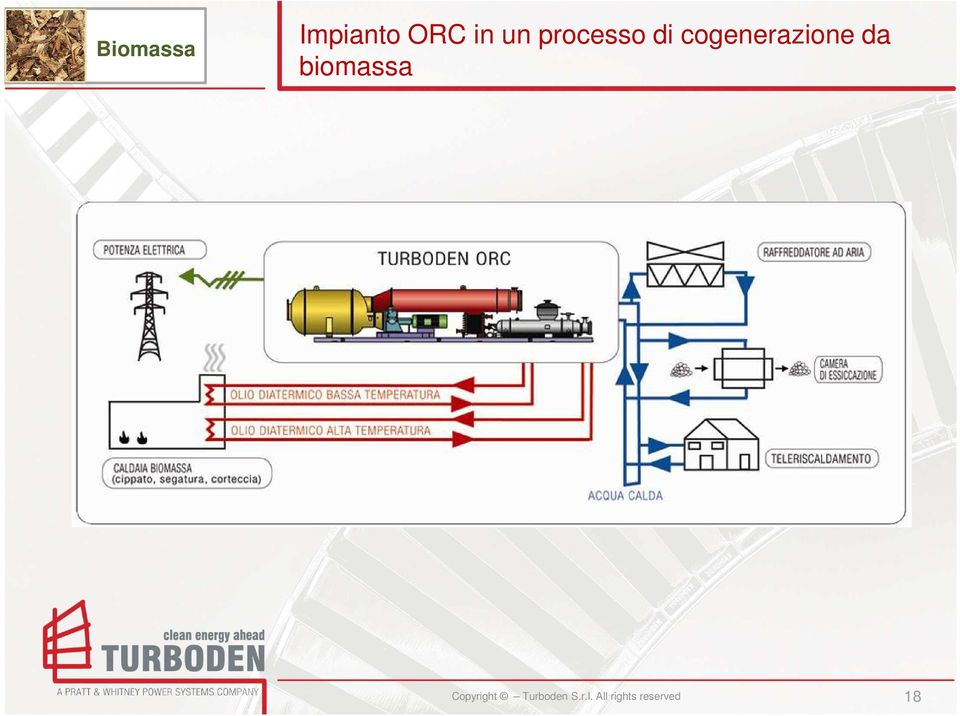 un processo di