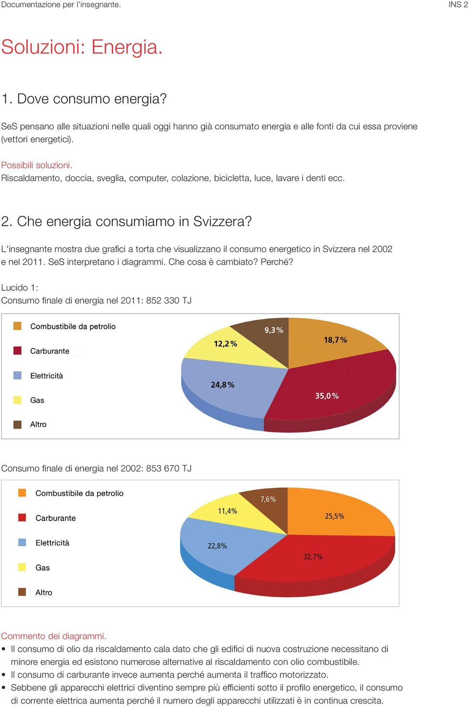 L'insegnante mostra due grafici a torta che visualizzano il consumo energetico in Svizzera nel 2002 e nel 2011. SeS interpretano i diagrammi. Che cosa è cambiato? Perché?