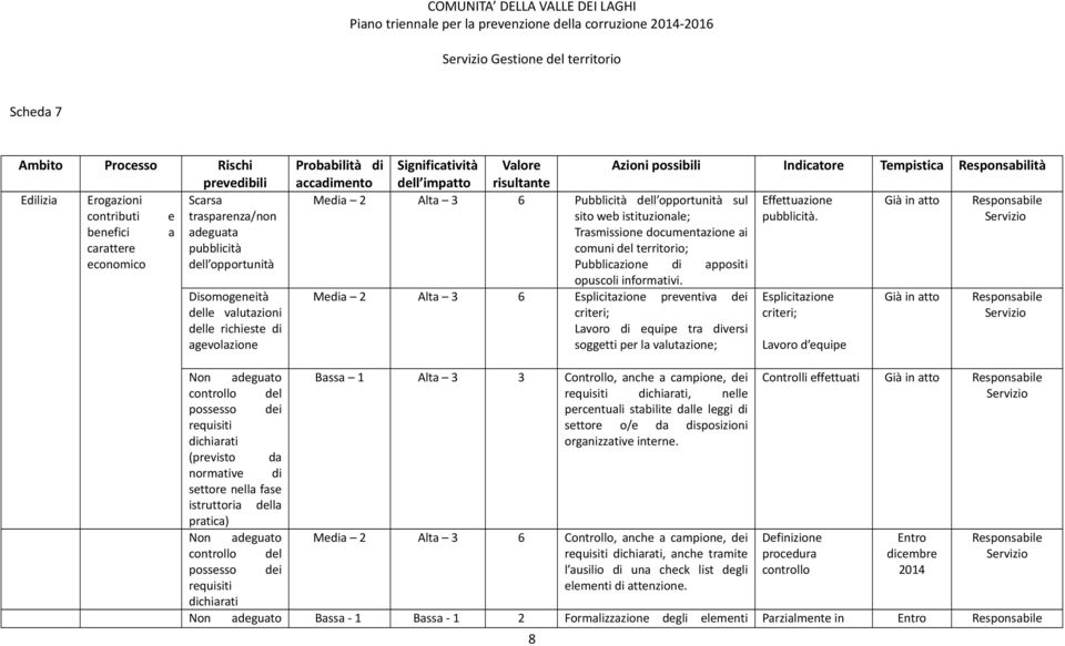 Trasmissione documentazione ai comuni del territorio; Pubblicazione di appositi opuscoli informativi.