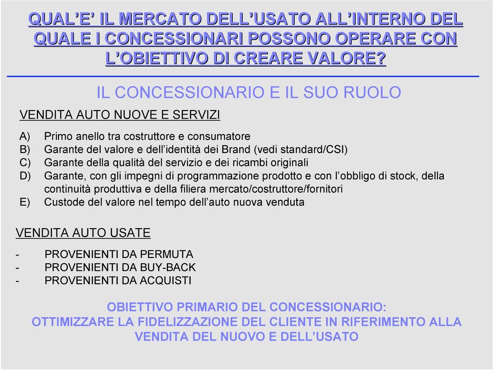 qualità del servizio e dei ricambi originali D) Garante, con gli impegni di programmazione prodotto e con l obbligo di stock, della continuità produttiva e della filiera