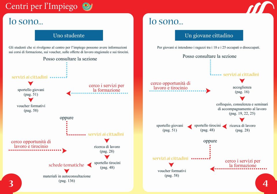 Posso consultare la sezione Un giovane cittadino Per giovani si intendono i ragazzi tra i 18 e i 25 occupati o disoccupati. Posso consultare la sezione sportello giovani (pag.
