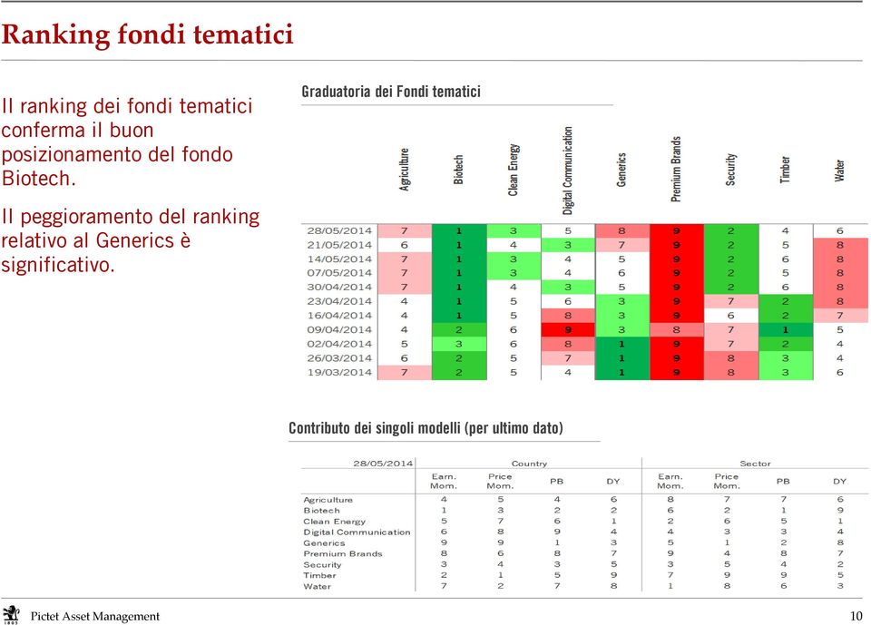 Graduatoria dei Fondi tematici Il peggioramento del ranking