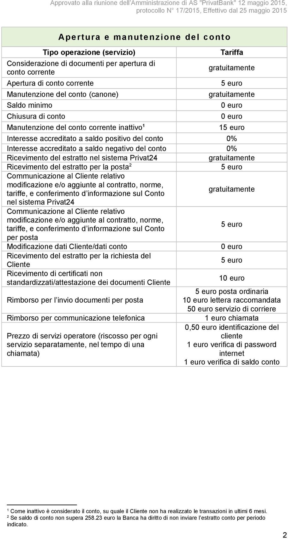 sistema Privat4 Ricevimento del estratto per la posta 5 euro Communicazione al Cliente relativo modificazione e/o aggiunte al contratto, norme, tariffe, e conferimento d informazione sul Conto nel