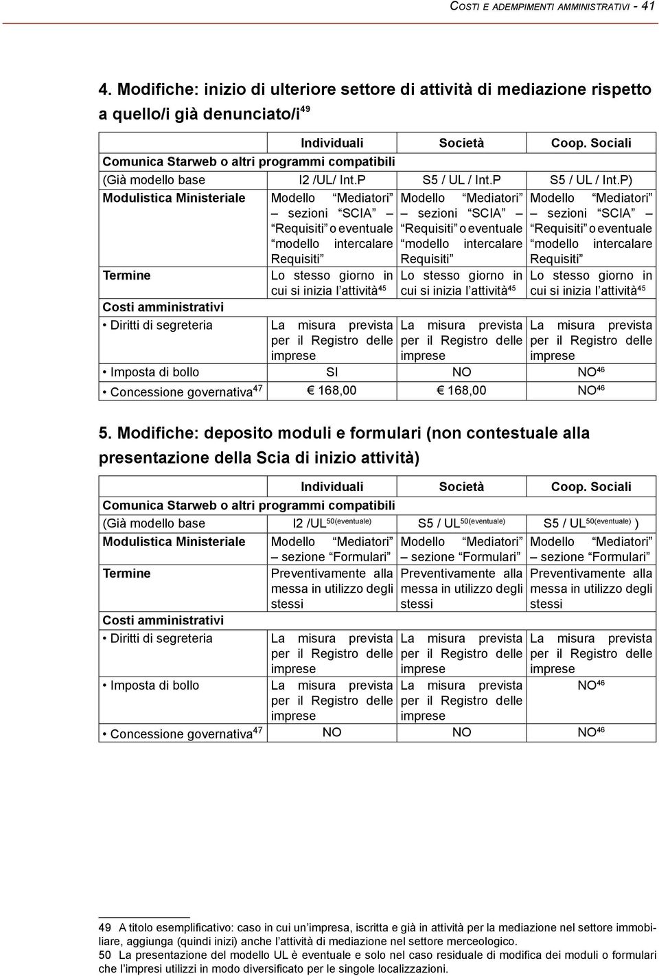 P) sezioni SCIA sezioni SCIA sezioni SCIA o eventuale o eventuale o eventuale modello intercalare modello intercalare modello intercalare SI 46 Concessione governativa 47 168,00 168,00 46 5.