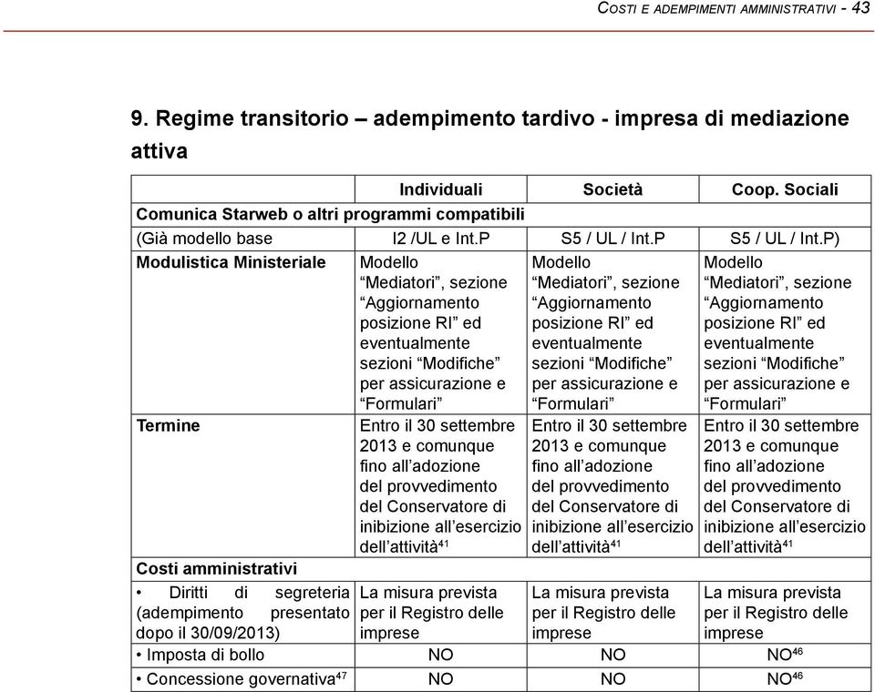 attiva (Già modello base I2 /UL e Int.P S5 / UL / Int.