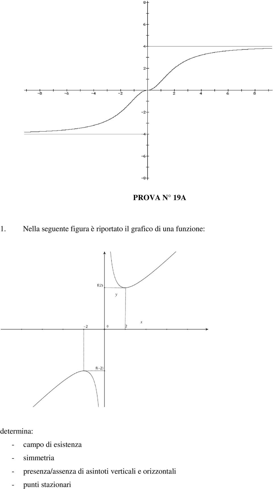 una funzione: determina: - campo di esistenza -