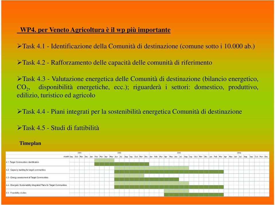 3 - Valutazione energetica delle Comunità di destinazione (bilancio energetico, CO 2, disponibilità energetiche, ecc.