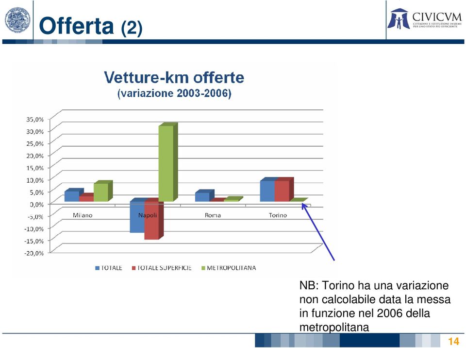 calcolabile data la messa in