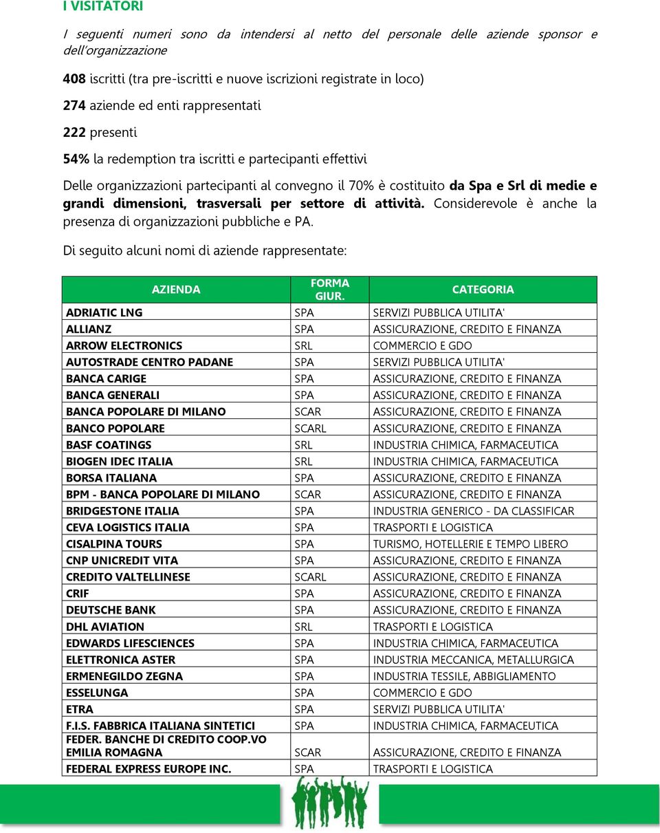 trasversali per settore di attività. Considerevole è anche la presenza di organizzazioni pubbliche e PA. Di seguito alcuni nomi di aziende rappresentate: AZIENDA FORMA GIUR.